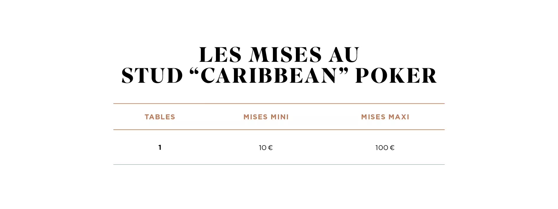 Mises Au Stud Caribbean Poker