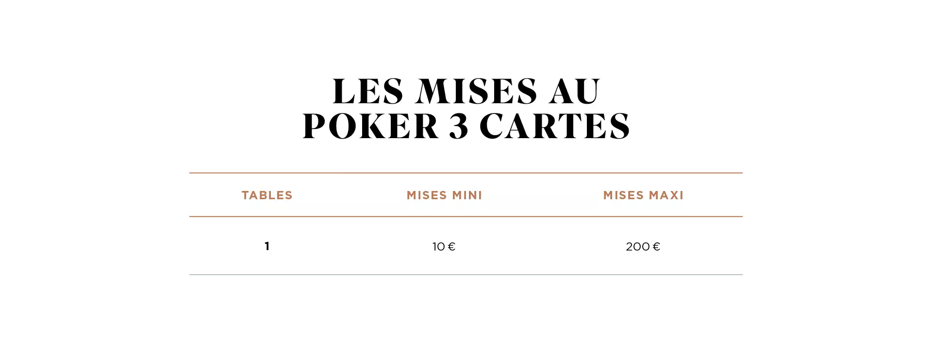 Mise Au Poker 3 Cartes